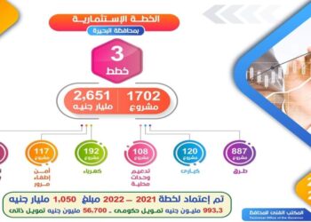 البحيرة “تنفيذ ١٧٠٢ مشروع من خلال ٣ خطط إستثمارية بتكلفة إجمالية ٢.٧ مليار جنية.