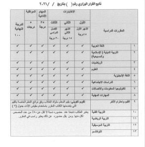 "التعليم" يصدر قرارًا وزاريًا بشأن المقررات الدراسية للصف الرابع الابتدائي.