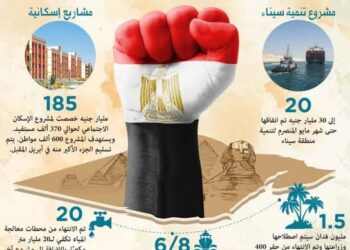 قالوا رئيسك يُغلي والأسعار تلتهبُ