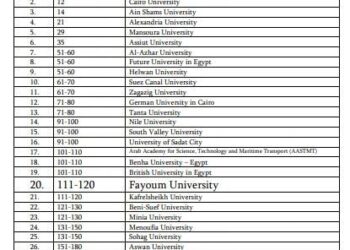 جامعة الفيوم ضمن