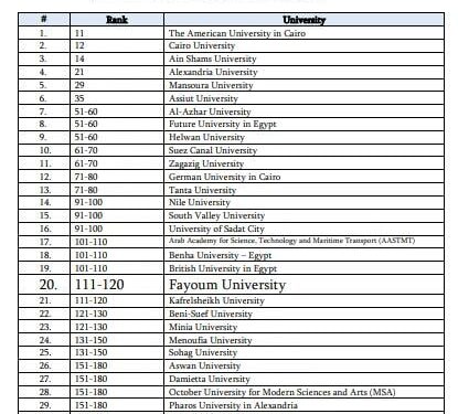 جامعة الفيوم ضمن