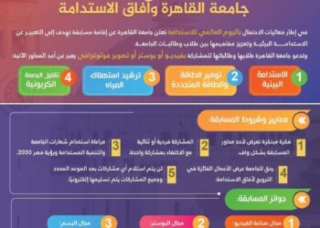 جامعة القاهرة تطلق مسابقة للطلاب تحت شعار “آفاق الاستدامة”.