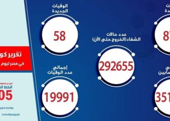 الصحة: ارتفاع حالات الشفاء من مصابي فيروس كورونا إلى 292655 وخروجهم من المستشفيات