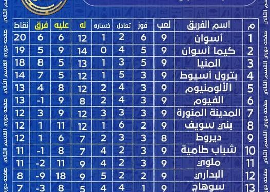 المنيا يواجه