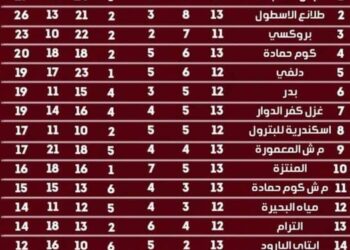 نتائج مباريات القسم