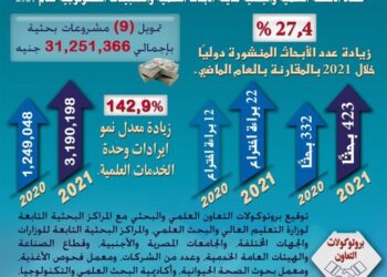 الأنشطة العلمية والبحثية