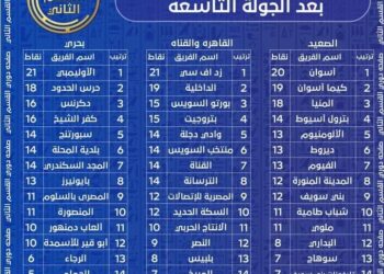 ترتيب دوري القسم الثاني دوري الممتاز ب بعد الجولة التاسعة للمجموعات الثلاث