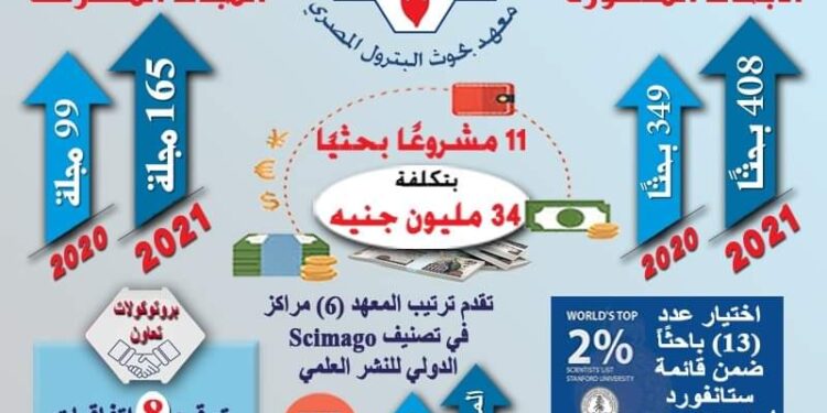 تقرير وزير التعليم العالي يستعرض حصاد أداء معهد بحوث البترول المصري لعام 2021.