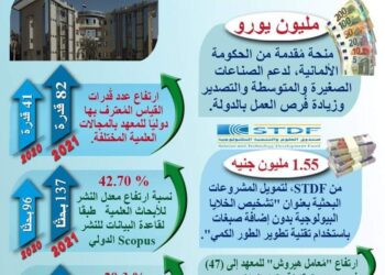 حصاد أداء المعهد القومي للمعايرة خلال عام 2021.