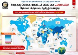 الاقتصاد المصري يبرهن على نجاحاته المستمرة خلال أزمة كورونا: