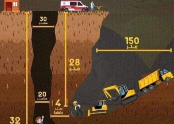 عاجل : المسافة