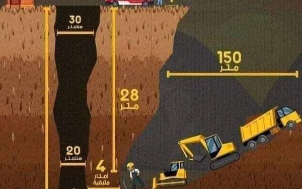 عاجل : المسافة