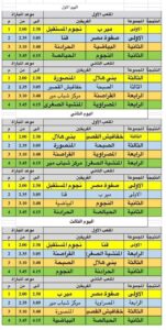 غداً .. انطلاق الدورة الخامسة لرابطة أبناء أسيوط بدولة الكويت