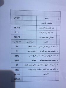 افراح سموحة علي قدم وساق والنتيجة النهائية اكتساح المهندس فرج عامر
