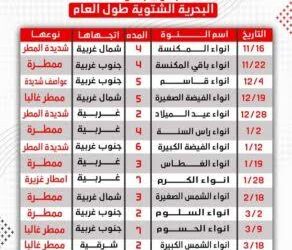 عاجل وهام، تعطيل الدراسة غداً بالإسكندرية