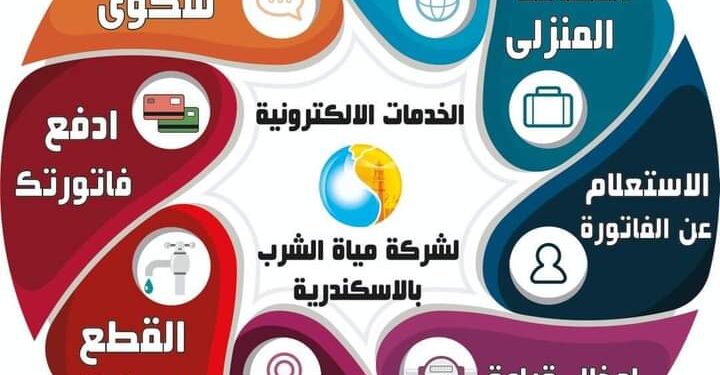 خدمات الكترونيه متاحه على البوابة الالكترونيه