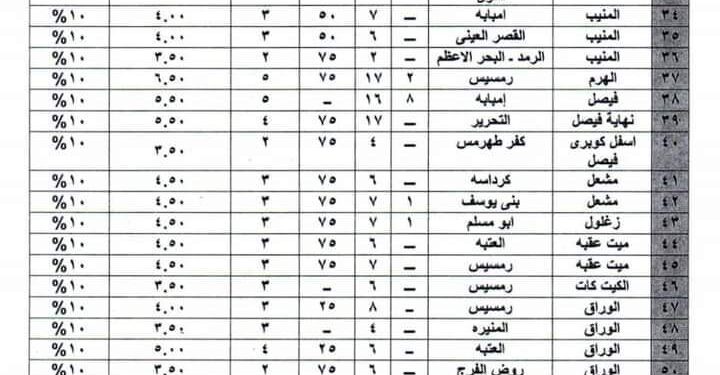 محافظ الجيزة يعتمد تعريفات الركوب الجديدة لخطوط السرفيس الداخلية والأقاليم
