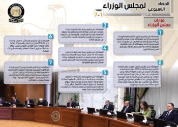 الحصاد الأسبوعي لمجلس الوزراء  من 13حتى 19 مايو 2023