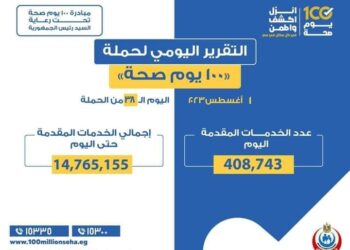 التقرير اليومي لحملة «100 يوم صحة»
