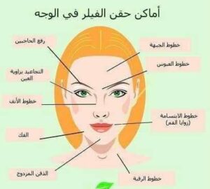 (( ما لا يعرفه الكثيرون عن التجميل بحقن الفيلر )) للدكتور شريف المسيري