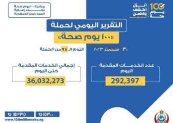الصحة تعلن التقرير اليومي لحملة 100 يوم صحة