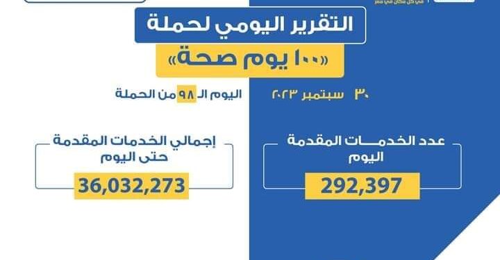 الصحة تعلن التقرير اليومي لحملة 100 يوم صحة