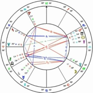 توقعات شهر أكتوبر 2023(الأحداث الفلكية المهمة)