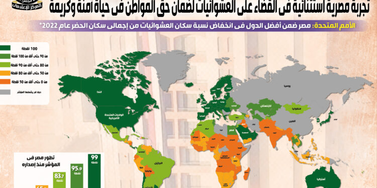 بالإنفو جراف… تجربة مصرية استثنائية في القضاء على العشوائيات لضمان حق المواطن في حياة آمنة وكريمة