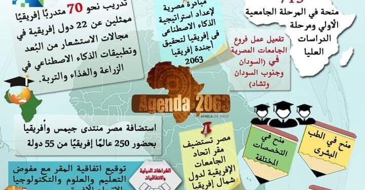 حصاد الدعم المصري لإفريقيا في مجالي التعليم العالي والبحث العلمي 2023