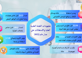 مدبولى :  يُتابع جهود اللجنة الطبية العليا والاستغاثات بمجلس الوزراء خلال العام  