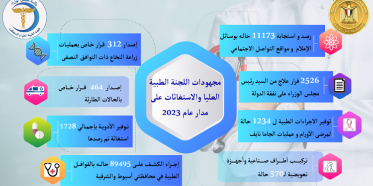 مدبولى : يُتابع جهود اللجنة الطبية العليا والاستغاثات بمجلس الوزراء خلال العام