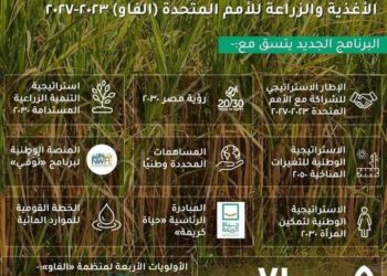 التعاون بين  مصر ومنظمة الأغذية للأمم المتحدة”الفاو”