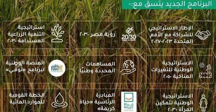 التعاون بين  مصر ومنظمة الأغذية للأمم المتحدة”الفاو”