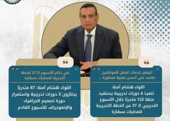 نشرة الحصاد الأسبوعي لرصد أنشطة وزارة التنمية المحلية في الفترة من 25 حتى 31 مايو 2024