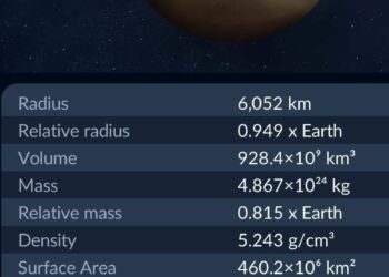 الزهرة و عطارد إلى برج السرطان و تأثيره على طوالع.