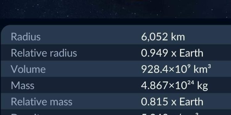 الزهرة و عطارد إلى برج السرطان و تأثيره على طوالع.