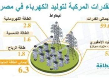 “كهربونا … يرحمكم الله”