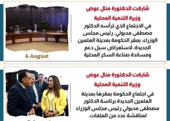 بالإنفوجراف “التنمية المحلية فى أسبوع”