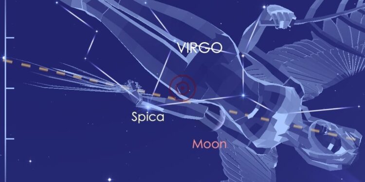 تراجع عطارد في شهر اغسطس ٢٠٢٤ من يوم ٤ إلى يوم ٣٠