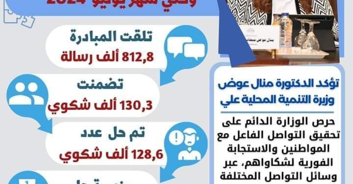 وزيرة التنمية المحلية تستعرض تقريرًا حول جهود مبادرة ” صوتك مسموع “