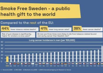 تفاصيل استراتيجية “السويد” في مواجهة التدخين.. ومطالب بتكرارها في دول العالم