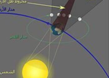 تأثير خسوف القمر الذي يقع في برج الحوت يوم ١٨ سبتمبر ٢٠٢٤ على الطوالع