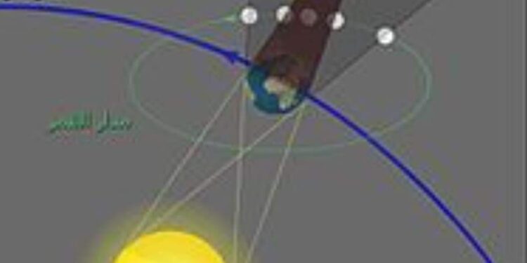 تأثير خسوف القمر الذي يقع في برج الحوت يوم ١٨ سبتمبر ٢٠٢٤ على الطوالع