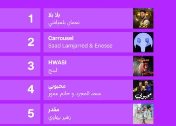 توب شهر اغسطس على أنغامي اوكا ‘ اسلام شيندي’ تامر عاشور الأعلى استماعا فى معظم الدول العربية