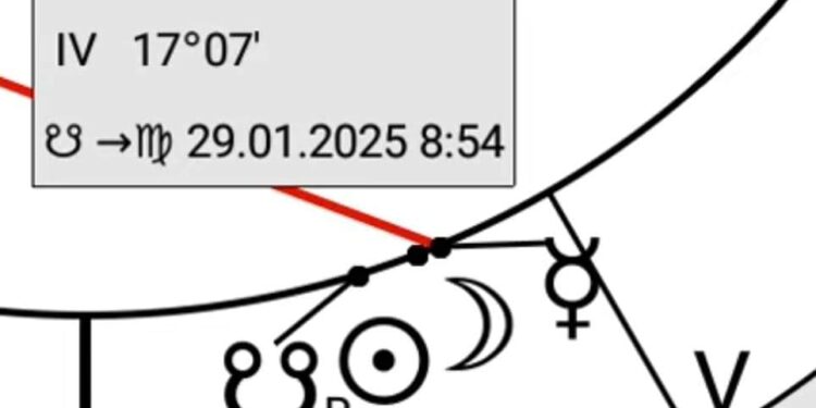 كسوف الشمس في برج الميزان يوم 2 اكتوبر 2024 و تأثيره على الطوالع .