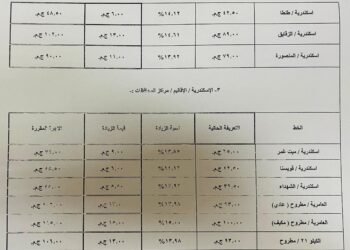 محافظة الإسكندرية تعتمد تعريفة الركوب الجديدة لسيارات الأجرة لوسائل النقل والنقل