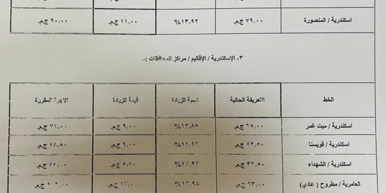 محافظة الإسكندرية تعتمد تعريفة الركوب الجديدة لسيارات الأجرة لوسائل النقل والنقل