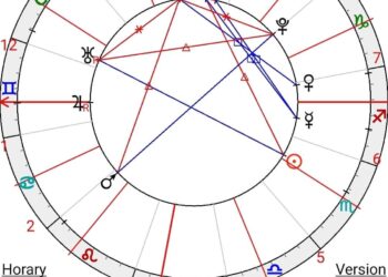 عبور كوكب الزهرة ببرج الجدي من 11 نوفمبر حتي 7 ديسمبر  2024
