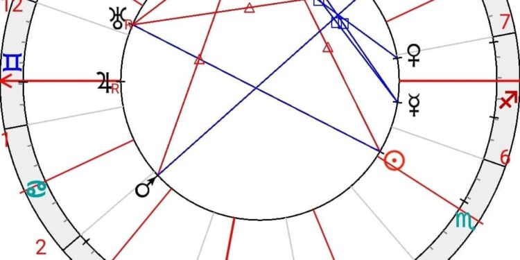عبور كوكب الزهرة ببرج الجدي من 11 نوفمبر حتي 7 ديسمبر  2024
