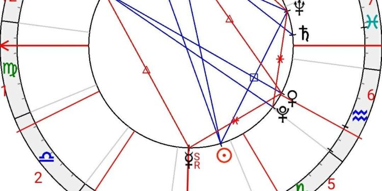 اكتمال القمر بالجوزاء ١٥ ديسمبر ٢٠٢٤